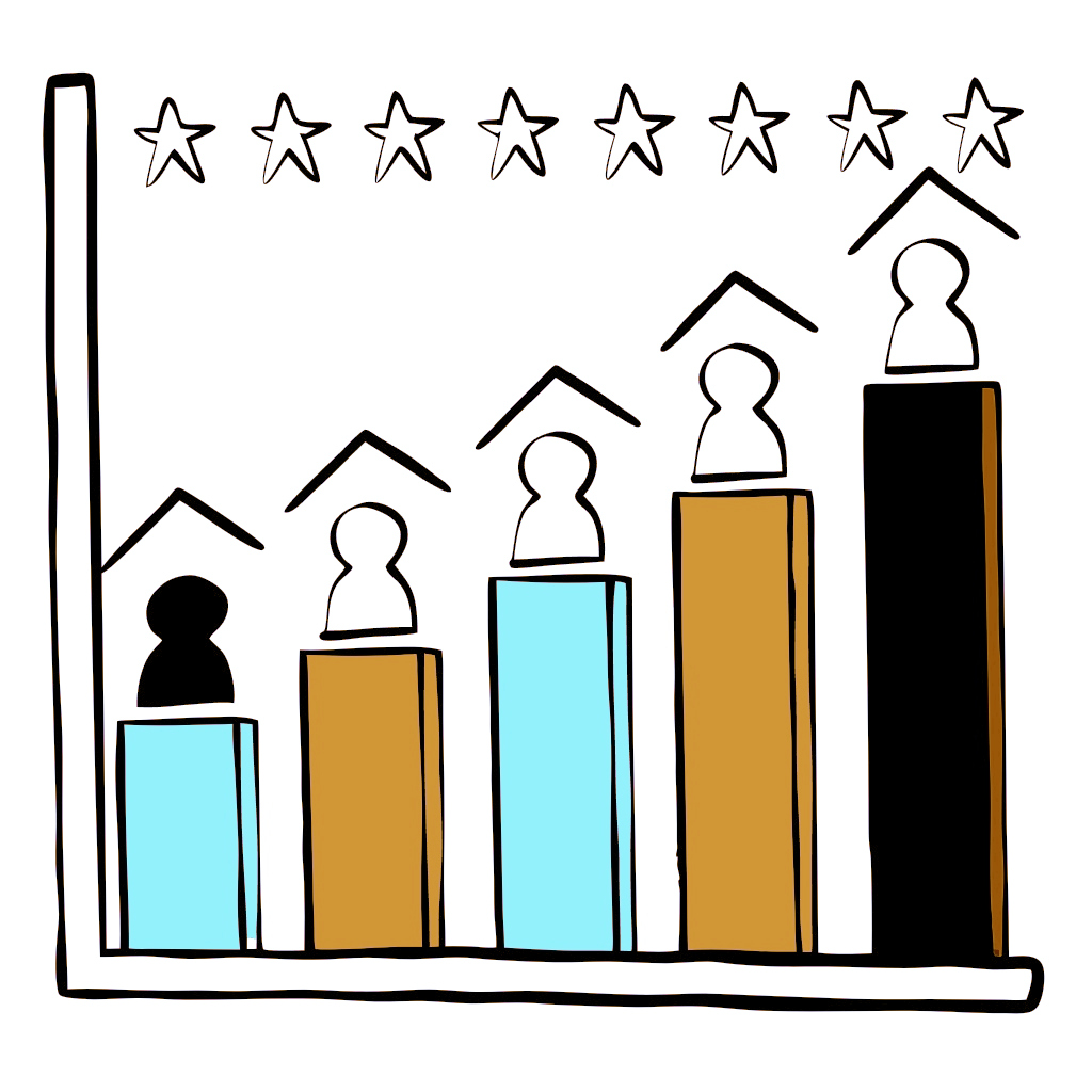 Professional rankings